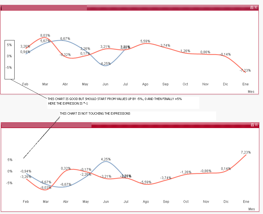 ¿cómo Invertir Un Gráfico De Líneas Qlik Community 378373emk 2193